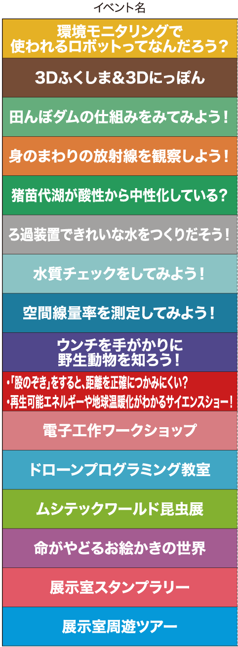 項目名