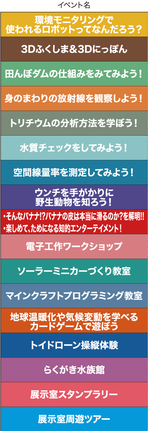 項目名